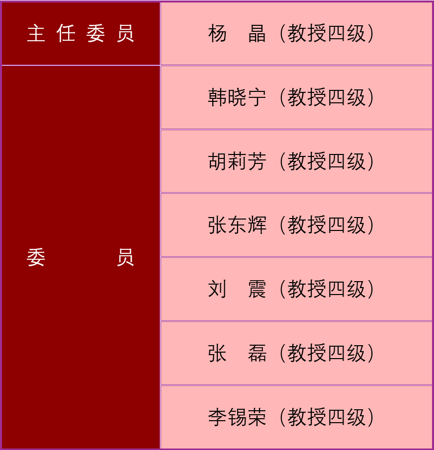 学术委员会 2025.07.17.png